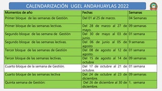 Momentos de año Fechas Semanas
Primer bloque de las semanas de Gestión. Del 01 al 25 de marzo. 04 Semanas
Primer bloque de las semanas lectivas. Del 28 de marzo al 27 de
mayo.
09 semanas
Segundo bloque de las semana de Gestión Del 30 de mayo al 03 de
junio.
01 semana
Segundo bloque de las semanas lectivas. Del 06 de junio al 05 de
agosto
9 semanas
Tercer bloque de las semanas de Gestión Del 08 de agosto al 12 de
agosto.
01 semana
Tercer bloque de las semanas lectivas. Del 15 de agosto al 14 de
octubre
09 semanas
Cuarto bloque de la semana de Gestión. Del 17 de octubre al 21 de
octubre.
01 semana
Cuarto bloque de las semanas lectiva Del 24 de octubre al 23 de
diciembre.
09 semanas
Quinta semana de Gestión: Del 26 de diciembre al 30 de
diciembre.
1. semana
CALENDARIZACIÓN UGEL ANDAHUAYLAS 2022
 