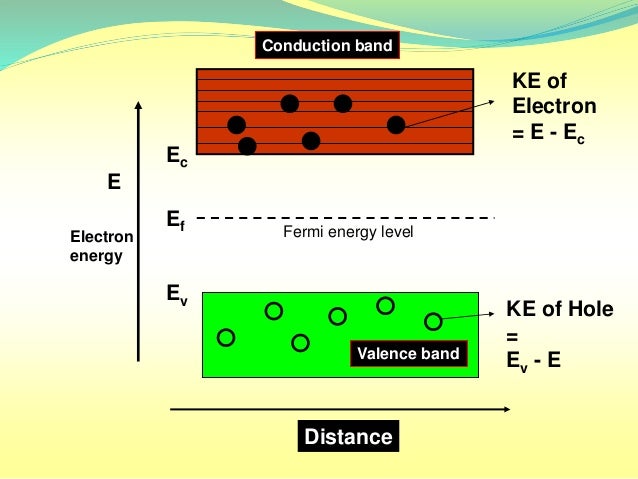 Ppt semi conductor