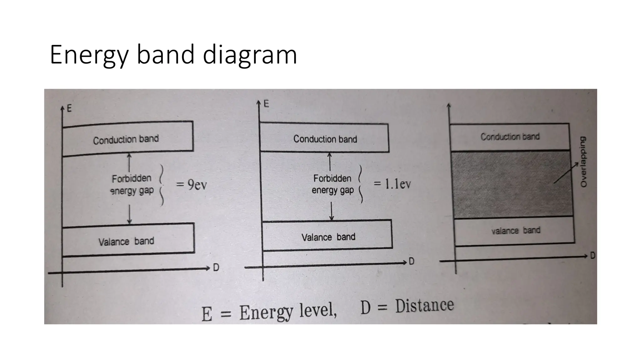 the material whose conductivity between conductors and insulators ...