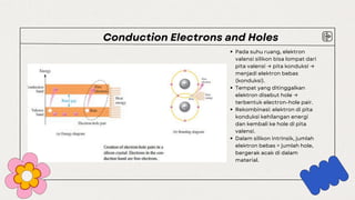 Pada suhu ruang, elektron
valensi silikon bisa lompat dari
pita valensi → pita konduksi →
menjadi elektron bebas
(konduksi).
Tempat yang ditinggalkan
elektron disebut hole →
terbentuk electron-hole pair.
Rekombinasi: elektron di pita
konduksi kehilangan energi
dan kembali ke hole di pita
valensi.
Dalam silikon intrinsik, jumlah
elektron bebas = jumlah hole,
bergerak acak di dalam
material.
Conduction Electrons and Holes
 