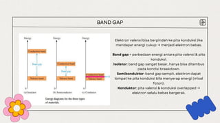 Elektron valensi bisa berpindah ke pita konduksi jika
mendapat energi cukup → menjadi elektron bebas.
Band gap = perbedaan energi antara pita valensi & pita
konduksi.
Isolator: band gap sangat besar, hanya bisa ditembus
pada kondisi breakdown.
Semikonduktor: band gap sempit, elektron dapat
lompat ke pita konduksi bila menyerap energi (misal
foton).
Konduktor: pita valensi & konduksi overlapped →
elektron selalu bebas bergerak.
BAND GAP
 