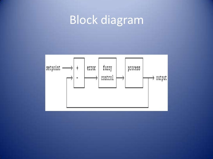 Design of Control System for Humanoid Robot