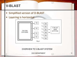 Computer E Blast BLAST | PPTX