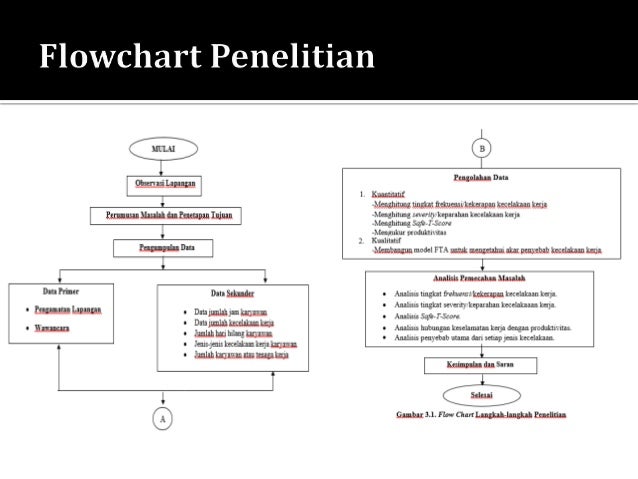 Contoh Ppt Seminar Proposal