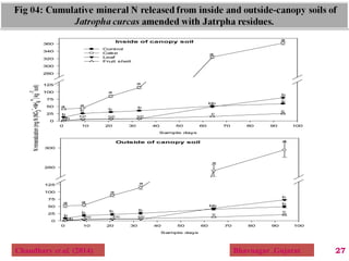 Chaudhary et al. (2014) 27Bhavnagar ,Gujarat
 