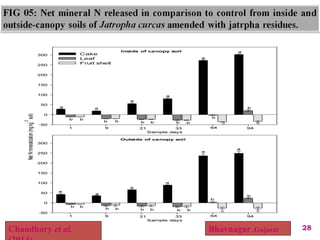 Chaudhary et al. 28Bhavnagar ,Gujarat
 