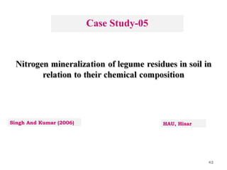 42
Singh And Kumar (2006) HAU, Hisar
Case Study-05
 