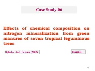 46
Oglesby And Fownes (2002) Hawaii
Case Study-06
 