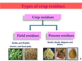 Crop residues
Field residues Process residues
Types of crop residues
Stalks and Stubble
Leaves, and Seed pods.
Husks, Seeds, Bagasse and
Roots.
6
 