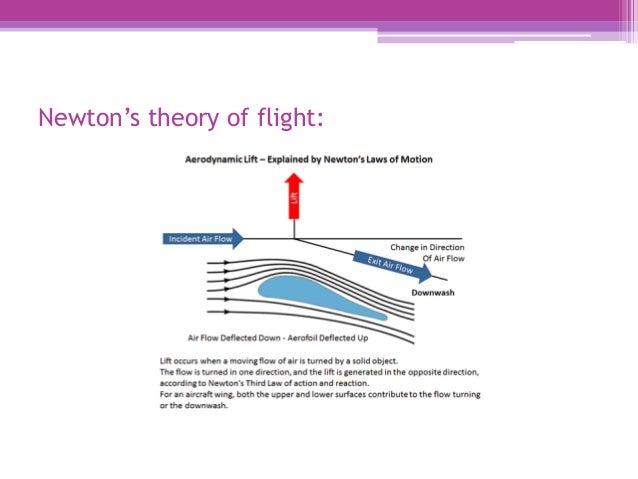 Aircraft Drag Reduction Methods