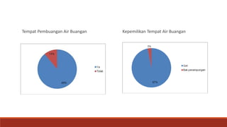 Tempat Pembuangan Air Buangan Kepemilikan Tempat Air Buangan
 