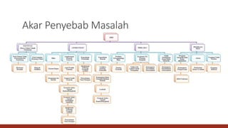 Akar Penyebab Masalah
 