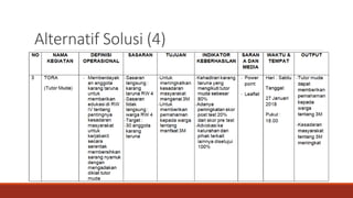 Alternatif Solusi (4)
 
