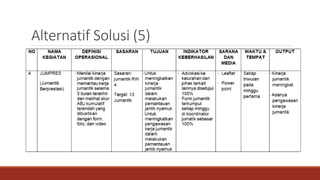 Alternatif Solusi (5)
 