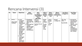 Rencana Intervensi (3)
 