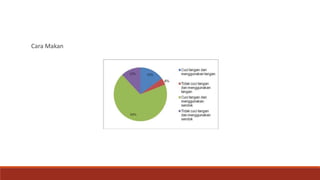 Cara Makan
 