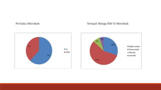 Perilaku Merokok Tempat Warga RW IV Merokok
 