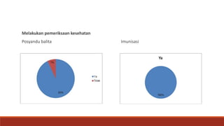 Melakukan pemeriksaan kesehatan
Posyandu balita Imunisasi
 