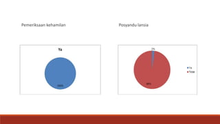 Pemeriksaan kehamilan Posyandu lansia
 