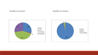 Sumber air minum Kualitas air minum
 
