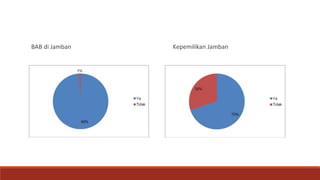 BAB di Jamban Kepemilikan Jamban
 
