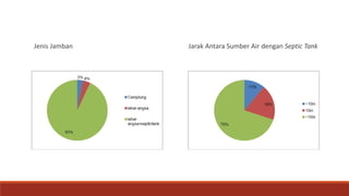 Jenis Jamban Jarak Antara Sumber Air dengan Septic Tank
 
