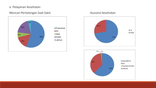 e. Pelayanan Kesehatan
Mencari Pertolongan Saat Sakit Asuransi kesehatan
 