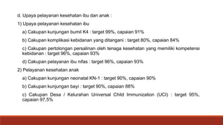 d. Upaya pelayanan kesehatan ibu dan anak :
1) Upaya pelayanan kesehatan ibu
a) Cakupan kunjungan bumil K4 : target 99%, capaian 91%
b) Cakupan komplikasi kebidanan yang ditangani : target 80%, capaian 84%
c) Cakupan pertolongan persalinan oleh tenaga kesehatan yang memiliki kompetensi
kebidanan : target 96%, capaian 93%
d) Cakupan pelayanan ibu nifas : target 96%, capaian 93%
2) Pelayanan kesehatan anak
a) Cakupan kunjungan neonatal KN-1 : target 90%, capaian 90%
b) Cakupan kunjungan bayi : target 90%, capaian 88%
c) Cakupan Desa / Kelurahan Universal Child Immunization (UCI) : target 95%,
capaian 97,5%
 