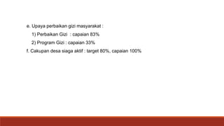 e. Upaya perbaikan gizi masyarakat :
1) Perbaikan Gizi : capaian 83%
2) Program Gizi : capaian 33%
f. Cakupan desa siaga aktif : target 80%, capaian 100%
 