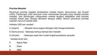 Prioritas Masalah
Penentuan prioritas masalah berdasarkan metode Urgent, Seriousness, dan Growth
(USG). Perhitungan USG bertujuan untuk menentukan penyakit yang menjadi prioritas
masalah. Dari perhitungan mengunakan metode tersebut didapatkan hasil prioritas
masalah terkait yaitu Demam Berdarah Dengue (DBD). Berikut penentuan prioritas
masalah menurut metode USG.
Indikator USG per variabel :
U (Urgent) : Masalah harus segera ditangani oleh tenaga kesehatan
S (Seriousness): Seberapa bahaya dampat dari masalah
G (Growth) : Seberapa cepat dan mudah tingkat persebaran penyakit
Variabel terdiri dari :
P : Batuk Pilek
D : Diare
B : DBD
 