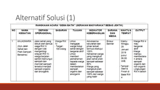 Alternatif Solusi (1)
 