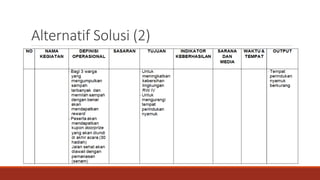 Alternatif Solusi (2)
 