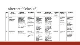 Alternatif Solusi (6)
 