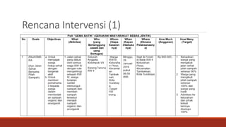 Rencana Intervensi (1)
 