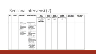 Rencana Intervensi (2)
 