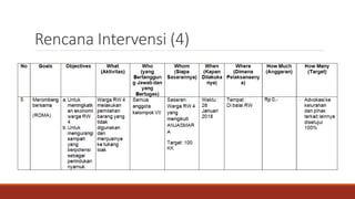 Rencana Intervensi (4)
 