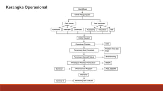 Kerangka Operasional
 