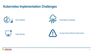 Start Your Cloud Native Journey With Containerization Ppt Start Your Cloud Native Journey With Containerization Ppt