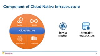 Start Your Cloud Native Journey With Containerization Ppt Start Your Cloud Native Journey With Containerization Ppt