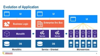 Start Your Cloud Native Journey With Containerization Ppt Start Your Cloud Native Journey With Containerization Ppt