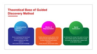 Iconic Learning Guided discovery method -Jerome Bruner seminar 4.9 | PPTX