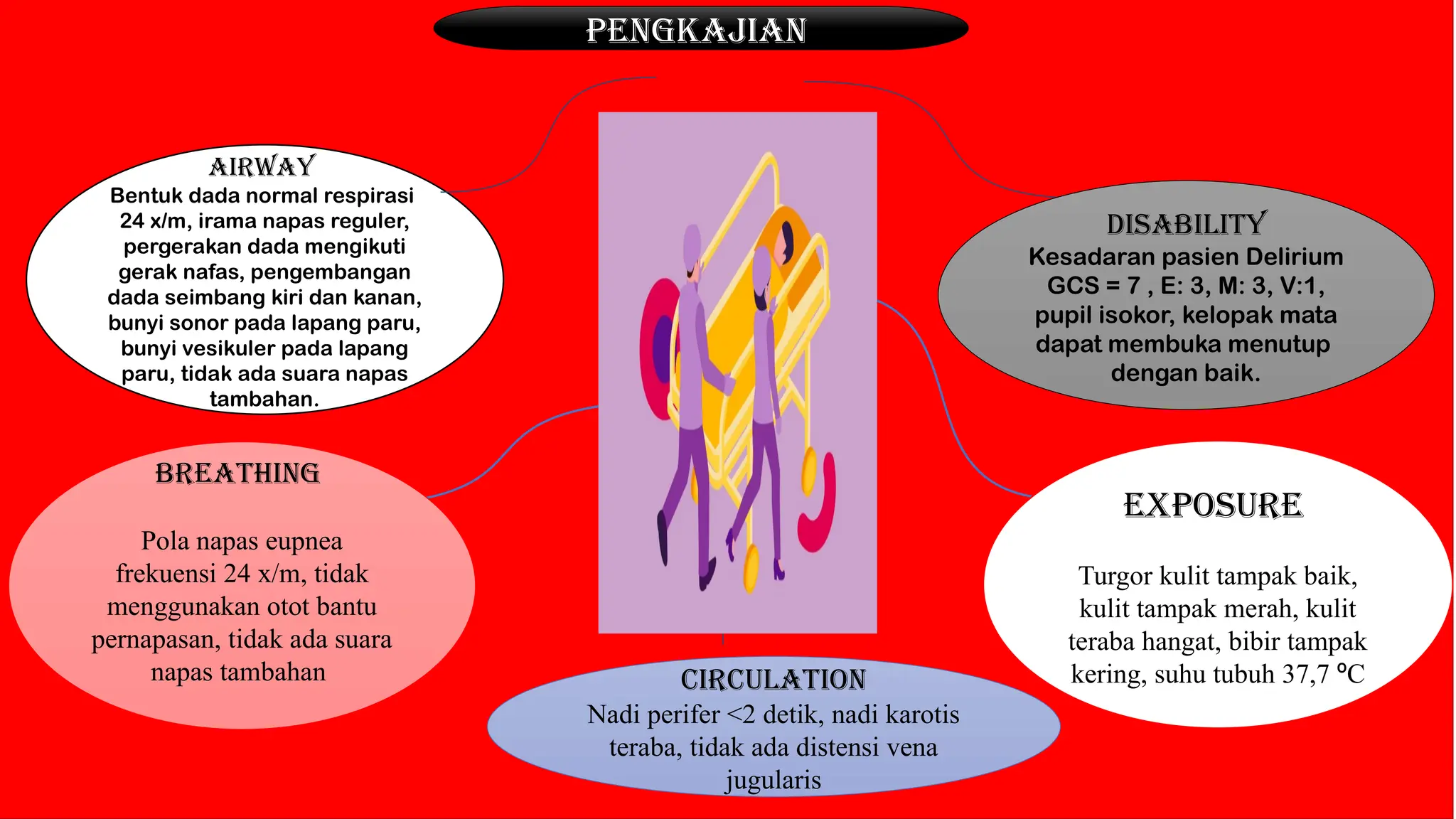 PPT SEMINAR ANAK KLP 2 PICU anak anak yang baik | PPTX