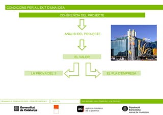 CONDICIONS PER A L’ÈXIT D’UNA IDEA COHÈRENCIA DEL PROJECTE    ANÀLISI DEL PROJECTE SEMINARIS DE GENERACIÓ D’IDEES I CREACIÓ D’EMPRESES OBJECTIU PER QUÈ UNES IDEES TENEN ÈXIT I D’ALTRES NO?    EL VALOR EL PLA D’EMPRESA LA PROVA DEL 3 