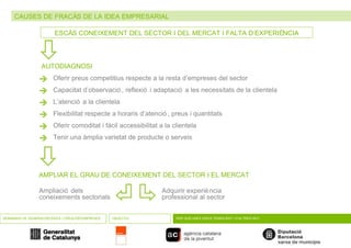 CAUSES DE FRACÀS DE LA IDEA EMPRESARIAL SEMINARIS DE GENERACIÓ D’IDEES I CREACIÓ D’EMPRESES OBJECTIU PER QUÈ UNES IDEES TENEN ÈXIT I D’ALTRES NO? ESCÀS CONEIXEMENT DEL SECTOR I DEL MERCAT I FALTA D’EXPERIÈNCIA  Oferir preus competitius respecte a la resta d’empreses del sector  Capacitat d’observació, reflexió i adaptació a les necessitats de la clientela  L’atenció a la clientela  Flexibilitat respecte a horaris d’atenció, preus i quantitats  Oferir comoditat i fàcil accessibilitat a la clientela  Tenir una àmplia varietat de producte o serveis     AUTODIAGNOSI    AMPLIAR EL GRAU DE CONEIXEMENT DEL SECTOR I EL MERCAT Ampliació dels  coneixements sectorials Adquirir experiència professional al sector 