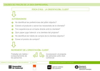 CAUSES DE FRACÀS DE LA IDEA EMPRESARIAL SEMINARIS DE GENERACIÓ D’IDEES I CREACIÓ D’EMPRESES OBJECTIU PER QUÈ UNES IDEES TENEN ÈXIT I D’ALTRES NO? POCA O NUL·LA ORIENTACIÓ AL CLIENT  He identificat les preferències del públic objectiu?  Cobreix el producte o servei les necessitats de la clientela?  Tinc experiència en el tracte directe amb la clientela?  Quin paper juga l’atenció a la clientela del projecte?  He identificat els hàbits de compra de la clientela objectiu?  Conec el procés de compra?    AUTODIAGNOSI    INCREMENT DE L’ORIENTACIÓ AL CLIENT Treballar els hàbits i comportaments de les persones Incorporació al projecte de persones amb visió  comercial 