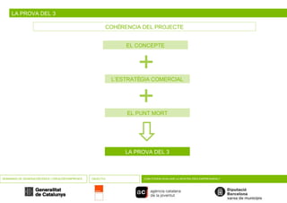 LA PROVA DEL 3 COHÈRENCIA DEL PROJECTE SEMINARIS DE GENERACIÓ D’IDEES I CREACIÓ D’EMPRESES OBJECTIU COM PODEM AVALUAR LA NOSTRA IDEA EMPRESARIAL?    L’ESTRATÈGIA COMERCIAL LA PROVA DEL 3 EL CONCEPTE +   EL PUNT MORT +   