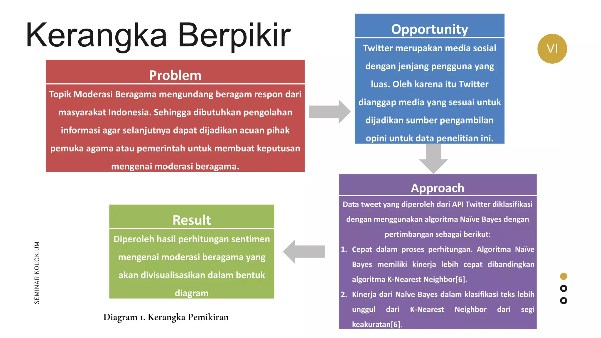 PPT SEMINAR KOLO.pptx