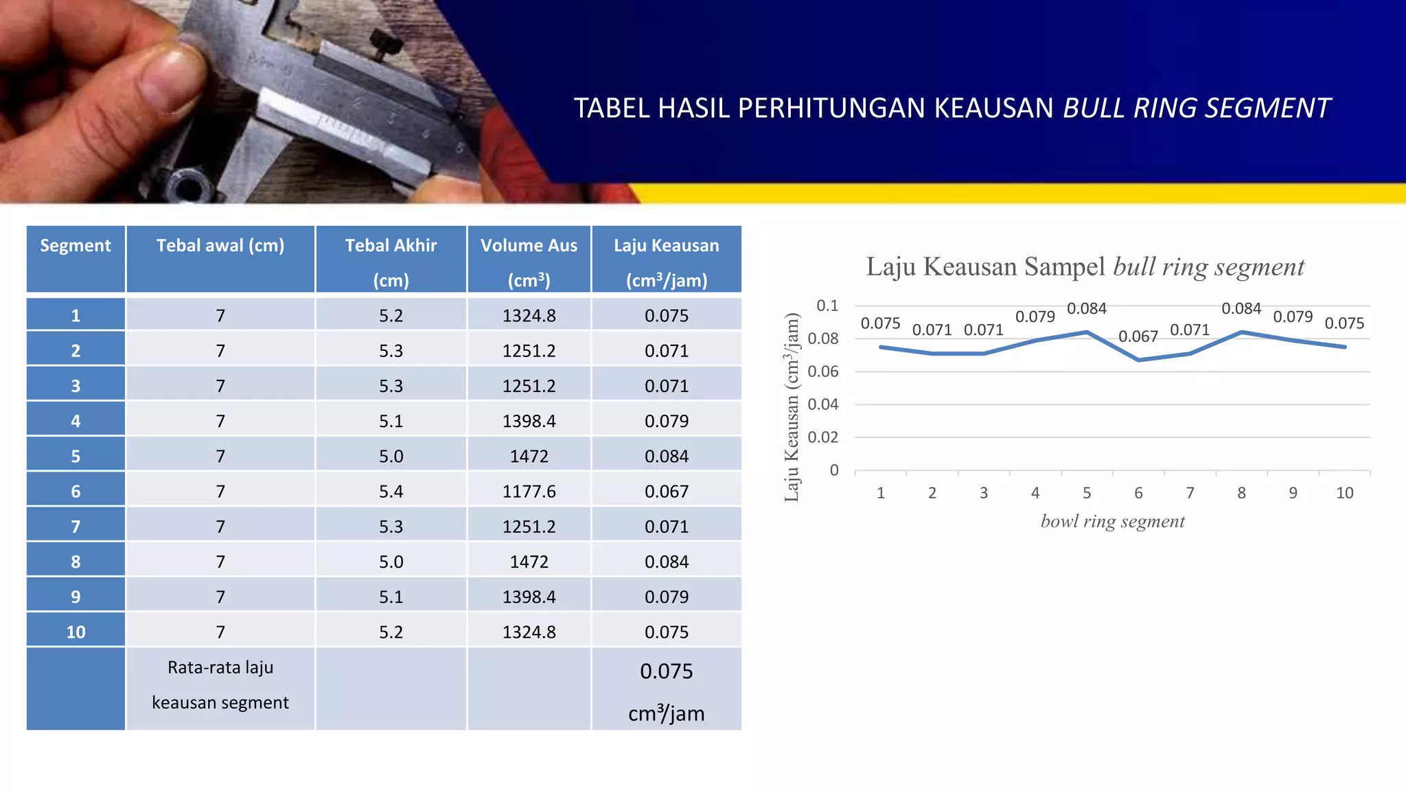 Hasil Rind ppt seminar Kp.pptx