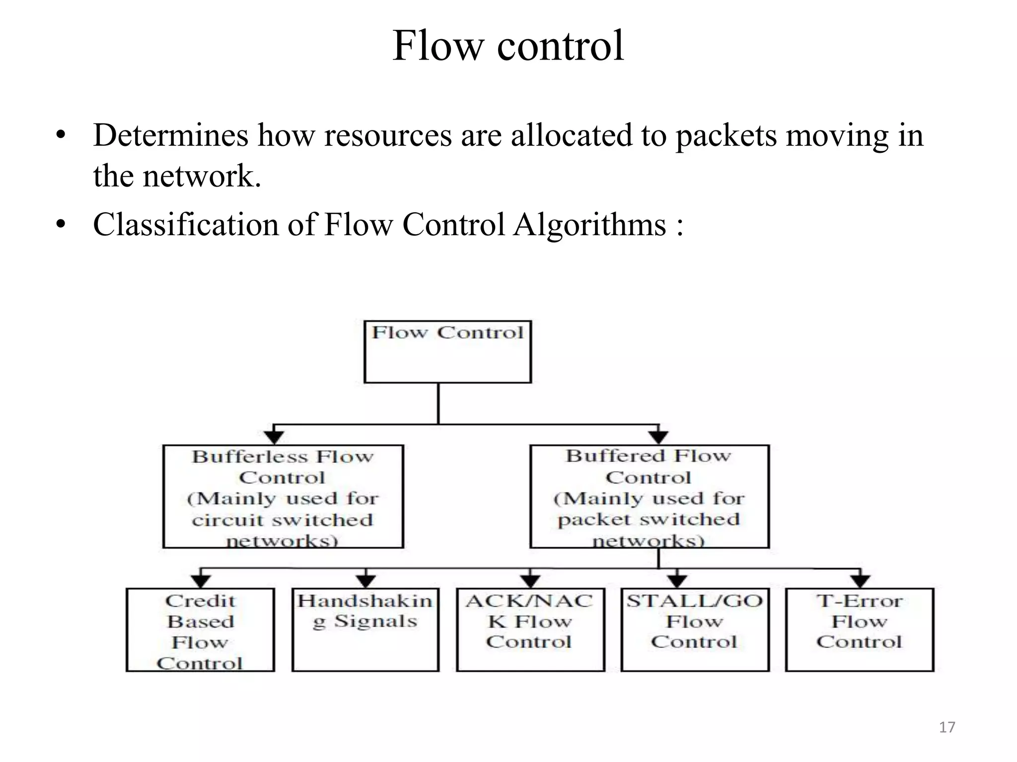 Ppt Seminar Noc Ppt Free Download Ppt Seminar Noc Ppt Free Download