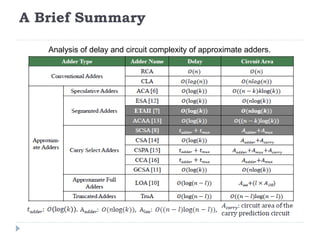 DESIGN OF LOW POWER HIGH SPEED VLSI CIRCUITS.ppt